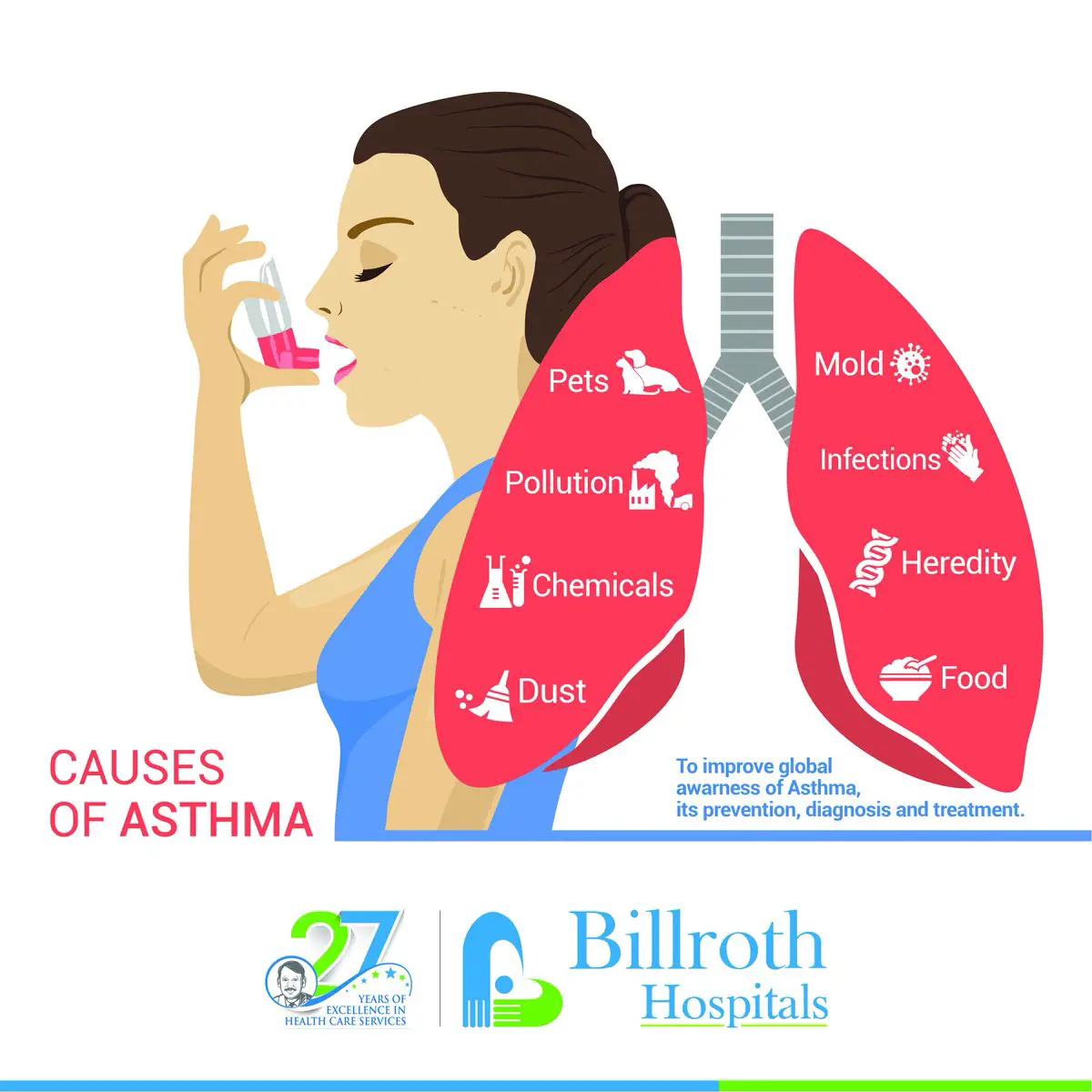 Asthma And Mold Spores