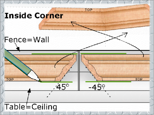 How to cut crown molding with a compound miter saw like professionals?