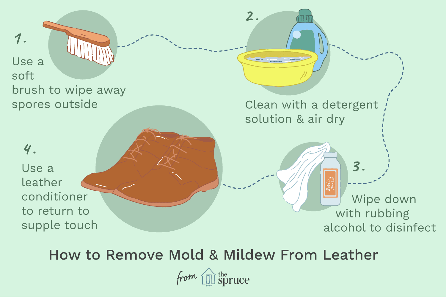How To Remove Mold Smell From Leather Bag
